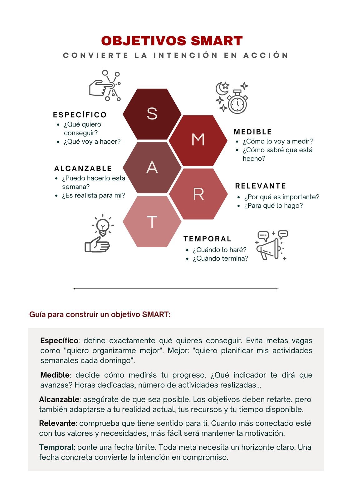 Objetivos SMART, paso a paso